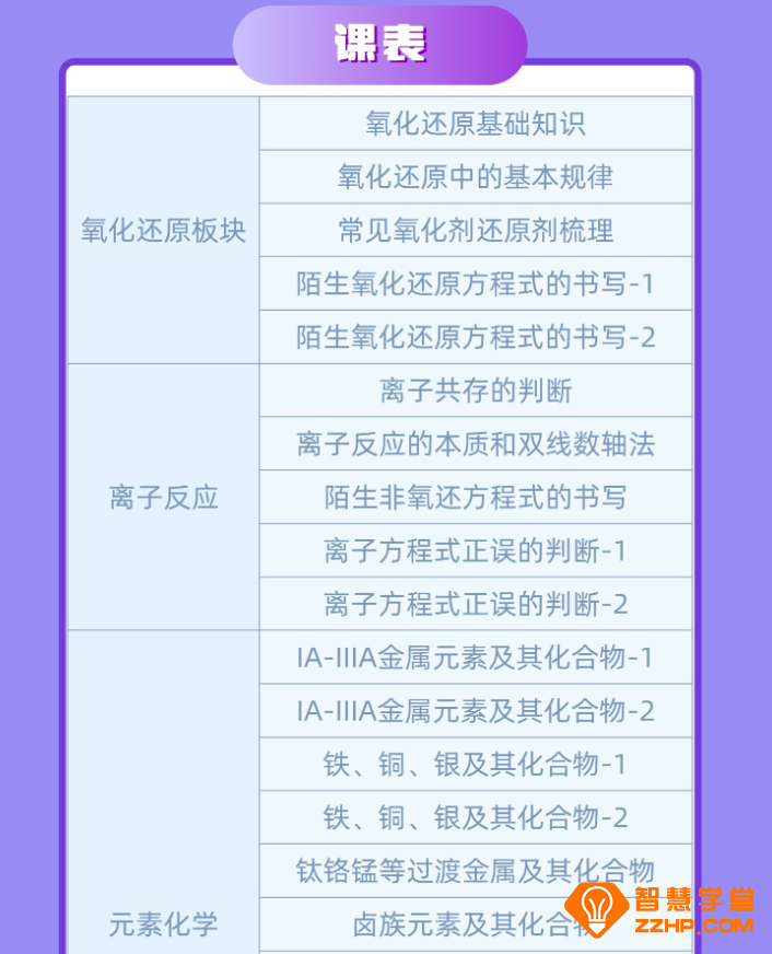 李政化学2026届高考化学全年复习班 百度网盘