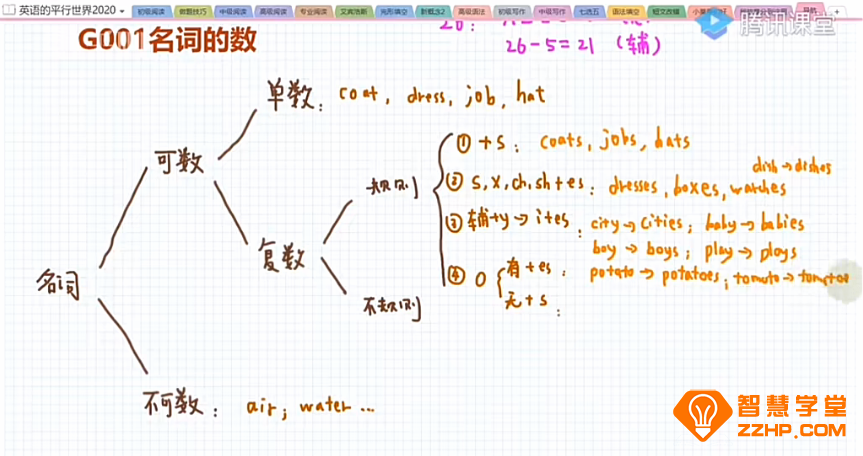 英语的平行世界初中高阶英语语法 160讲带资料百度网盘下载