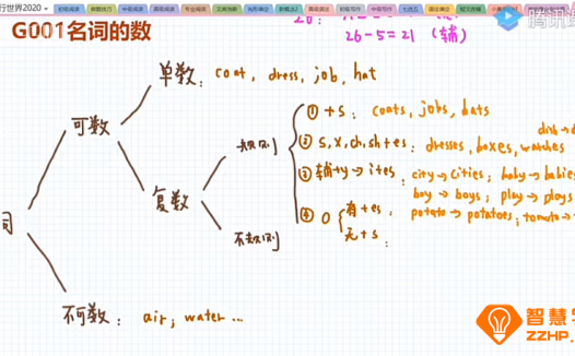 英语的平行世界初中高阶英语语法 160讲带资料百度网盘下载
